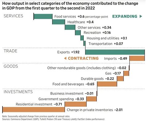 Global Macroeconomic Outlook 2022 And Beyond