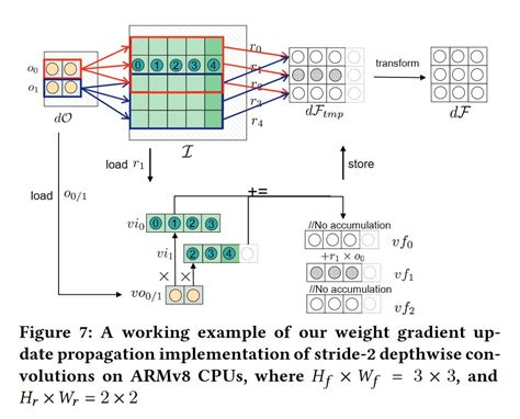 Underfox On Twitter In This Paper Researchers Have Proposed New