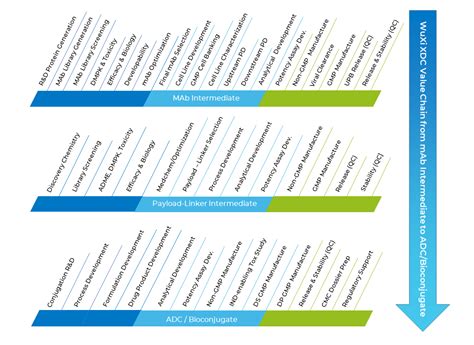 Services & Solutions – Bioconjugation – Overview