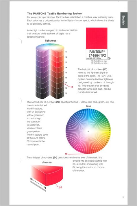 First Class Understanding Pantone Color System 801 C