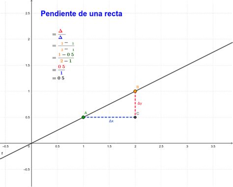 Cálculo De La Pendiente De Una Recta Geogebra