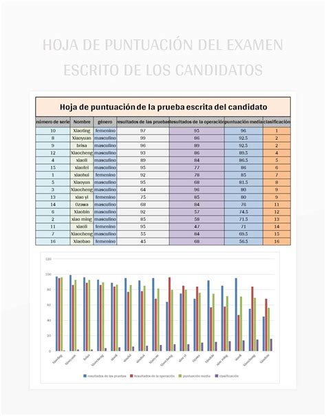 Plantilla de Excel Hoja De Puntuación Del Examen Escrito De Los