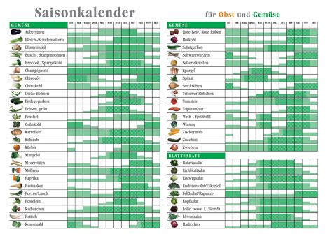 Saisonkalender Gem Se Und Salat Favorite Recipes Quick Garden Diys