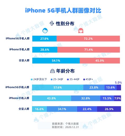 华为领跑、iphone入局，国内5g手机市场现状如何？ 36氪