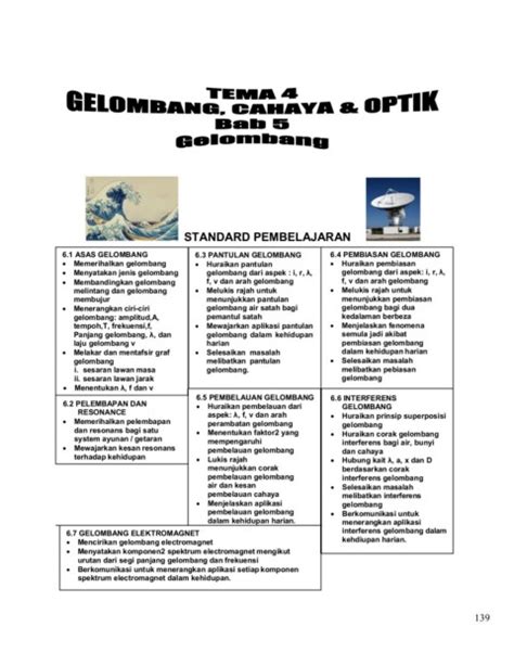 Jawapan Modul Fizik Tingkatan 4 Bab 4 Modul Fizik Form 4 Kssm 2020 Bm