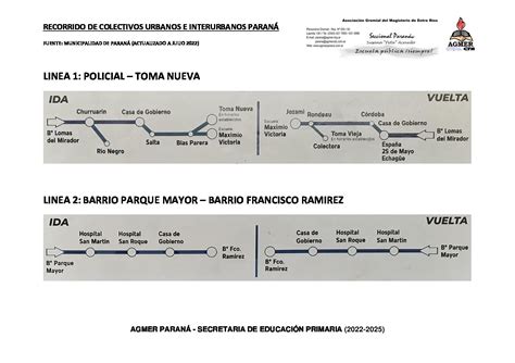 Recorridos De Lineas De Colectivo Agmer Paran