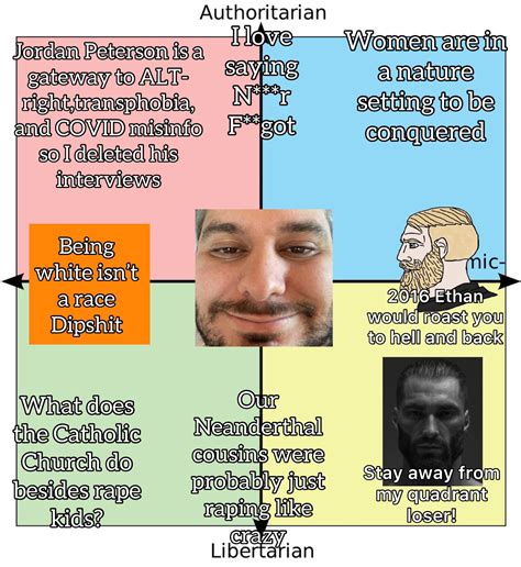 Ethan Klein H3h3 Quote For Each Quadrant R Politicalcompassmemes