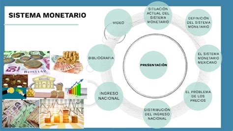 Sistema Monetario By Fernanda Rosales Interiano On Prezi