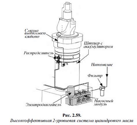 Малооборотные двигатели фирмы Sulzer Wartsila Mirmarine