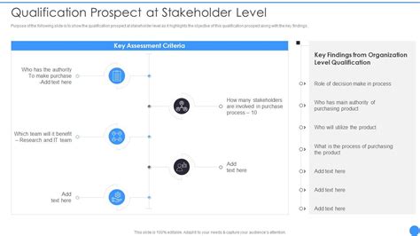 Bant Lead Qualification Framework Qualification Prospect At Stakeholder