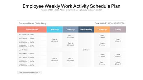 Top 5 Employee Work Plan Example Templates with Samples and Examples