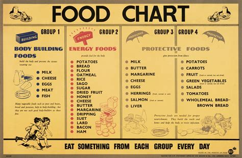 Indian Diet Chart for Weight Loss