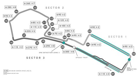 2023 F1 Azerbaijan Grand Prix Preview