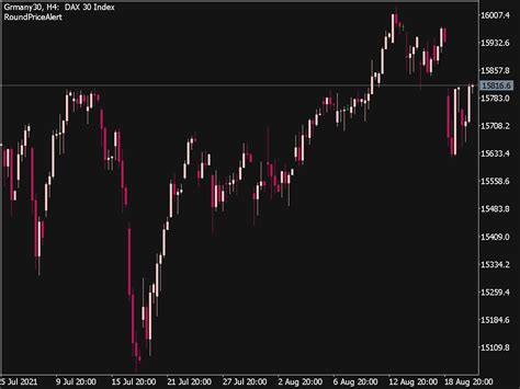 Round Price Sound Alert Indicator Top MT5 Indicators Mq5 Ex5