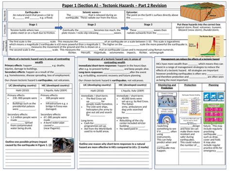 Tectonic Hazards Earthquake Revision Sheet Aqa Gcse Geography Teaching Resources