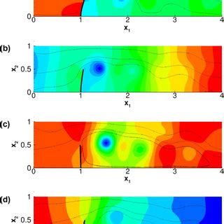 Illustration Of The Flow Field Pressure Contours And Instantaneous