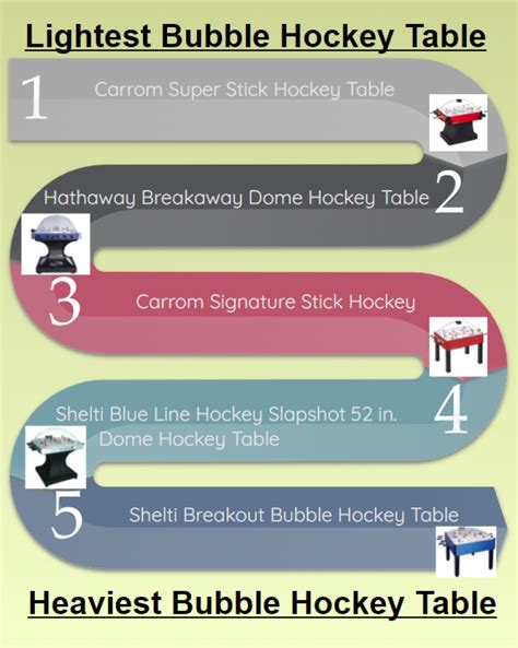 5 Best Bubble Hockey Tables Reviewed in Detail (Jan. 2024)