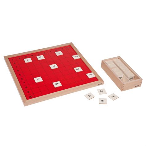 Table De Pythagore Apprendre Les Multiplications Facilement Et En S