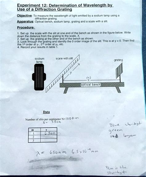 Experiment Determination Of Wavelength By Use Of A Diffraction