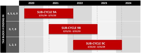 Fisp Cycle 9 Local Law 11