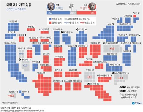 베스트 1342 미 대선 실시간 새로운 업데이트 61 시간 전