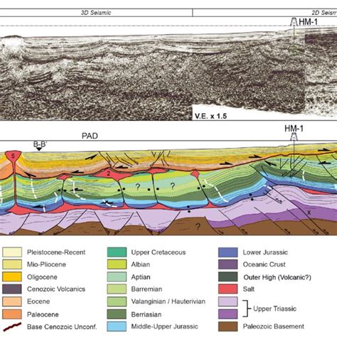 Uninterpreted And Interpreted Dip Oriented Seismic Transects Vertical