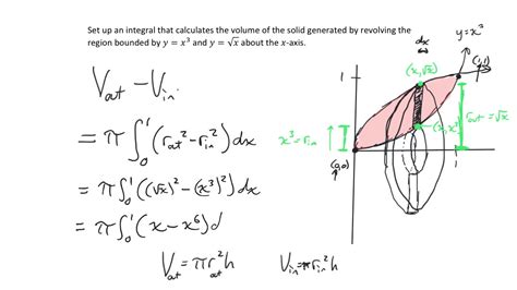 Problem Solving With Volumes Of Solids Of Revolution Youtube