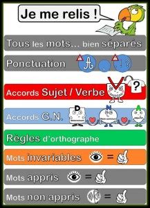 Sdp Troubles Neurovisuels Et Dys Chemin De Relecture Pour La Dict E