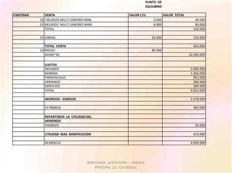 Proyecto Heladeria Mil Sabores Nfep