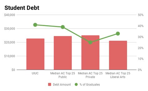 Uiuc Admissions Profile Comparative Graphs And Analysis