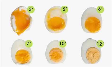 Descubre El Secreto Para Cocer Huevos Duros Perfectos