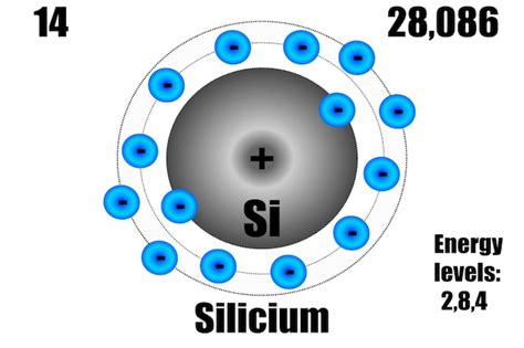 Tomo De Silicio Con Niveles De Masa Y Energ A Vector Premium