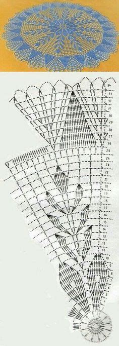 100 ideeën over Kleedjes kleedjes gehaakte mandala doily patronen