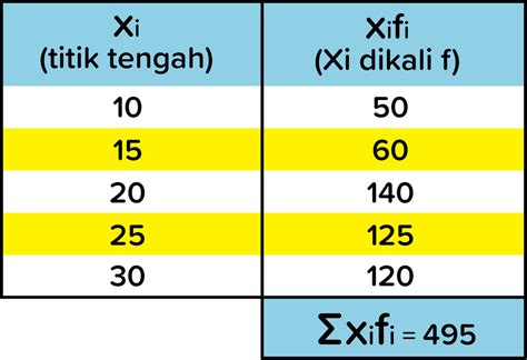 Perhatikan Tabel Di Bawah Ini Tabel Berikut