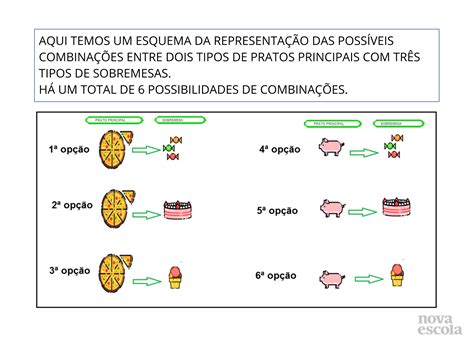 Resolução de Problemas de Combinação Planos de aula 3º ano