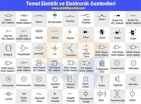 Temel Elektrik Ve Elektronik Sembolleri Transistors Electricity