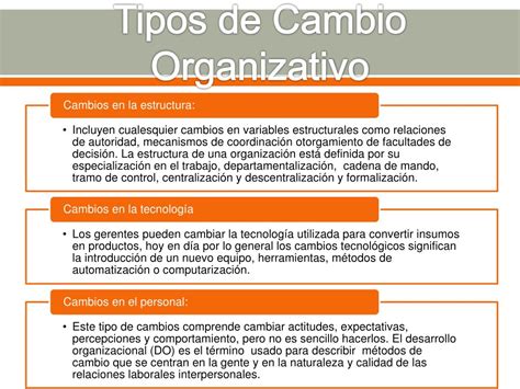 Ppt Manejo Del Cambio Y La Innovaci N Powerpoint Presentation Free