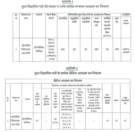 UPSSSC Homeopathic Pharmacist Recruitment 2024 All Exam Review