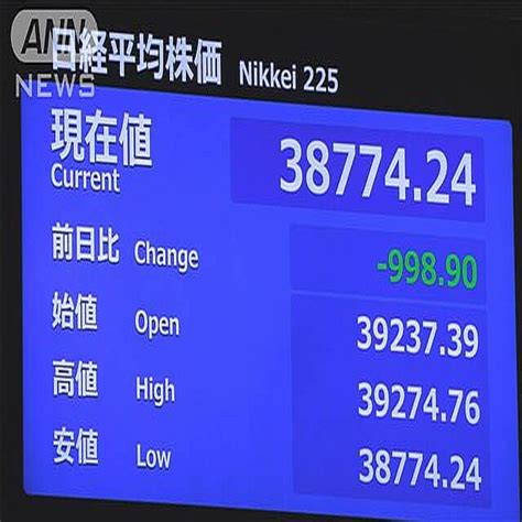 日経平均株価一時1000円近く下落 終値は3週間ぶり3万9000円割れ 2024年4月5日掲載 ライブドアニュース