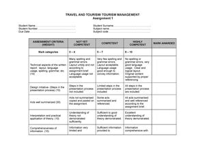 Grade 10 12 FET History SBA Exemplar GRADES 10 SBA EXEMPLAR