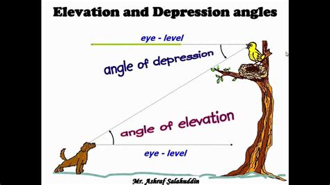 Mastering The Angle Of Elevation And Depression The Ultimate Answer Key