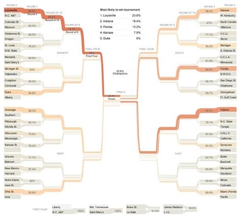 Nate Silver 2024 Presidential Predictions In Hindi - Marja Nichol