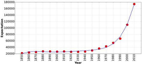 19: Population growth model | Download Scientific Diagram