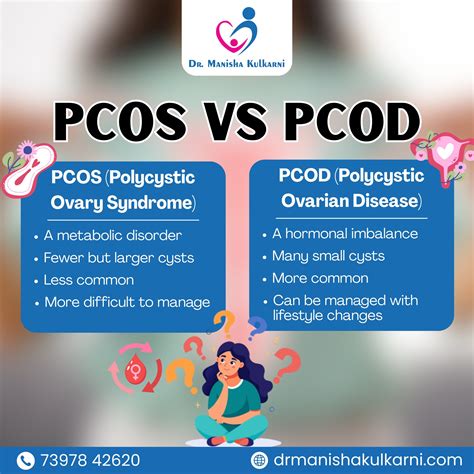 pcos  pcod   dr manisha kulkarni facebook
