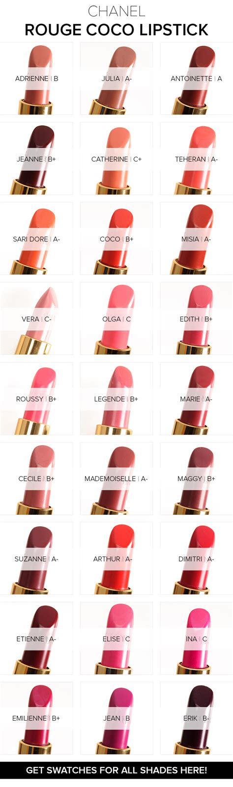 Round-up: Chanel Rouge Coco Lipstick Overview & Thoughts