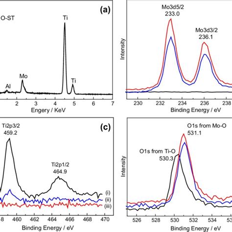 A Eds Spectrum Of 4mo St High Resolution Xps Spectra Of B Mo3d