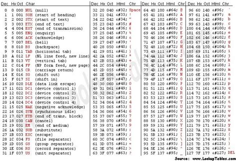 Ascii Character Chart With Decimal Ascii Character Hot Sex Picture