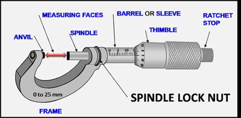 N RAJESHKANNA Advanced CNC Machining Technician MICROW METER PARTS