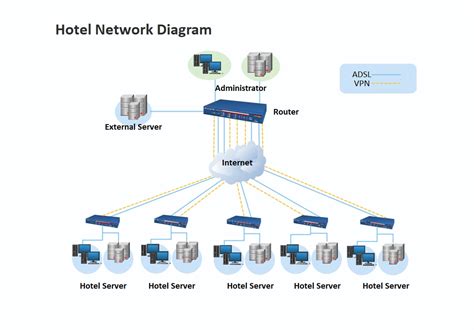 Network Diagram Templates for 20 Different Use Cases