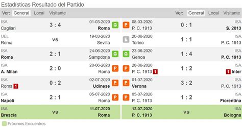 Pron Stico Roma Vs Parma Estad Sticas Previa Y Picks De Apuestas